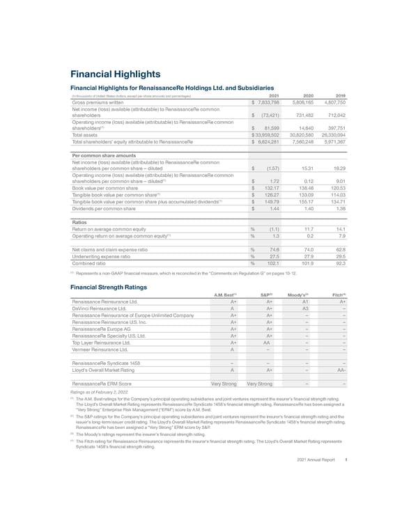 2021 Annual Report - Page 3