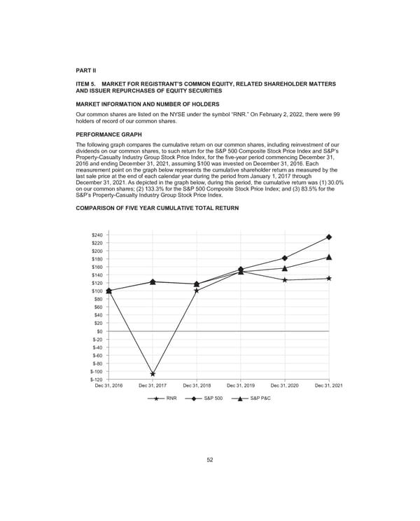 2021 Annual Report - Page 68