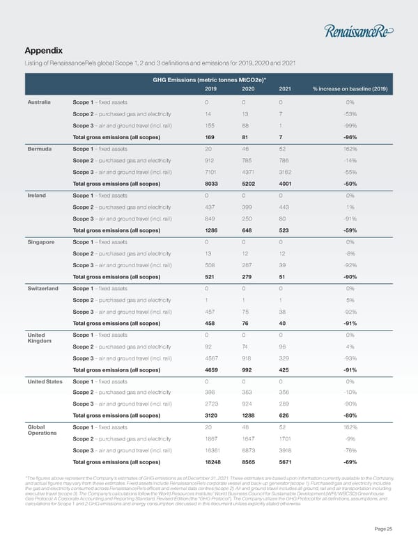 2022 ClimateWise Report - Page 27