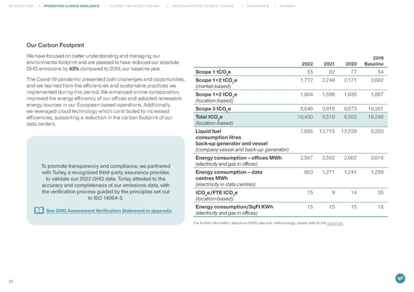 RenaissanceRe Sustainability Report 2022 - Page 24