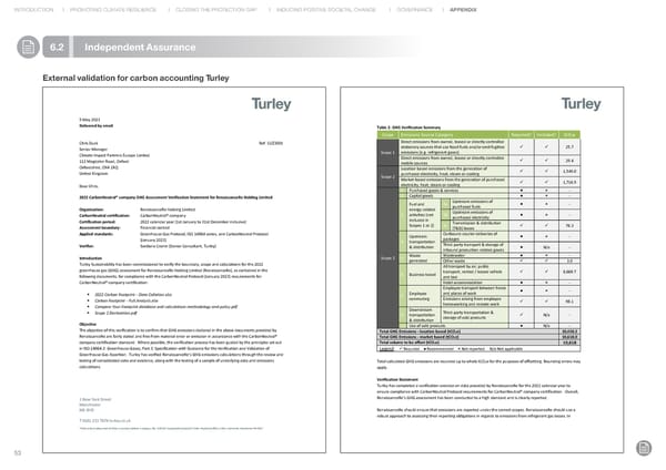 RenaissanceRe Sustainability Report 2022 - Page 54