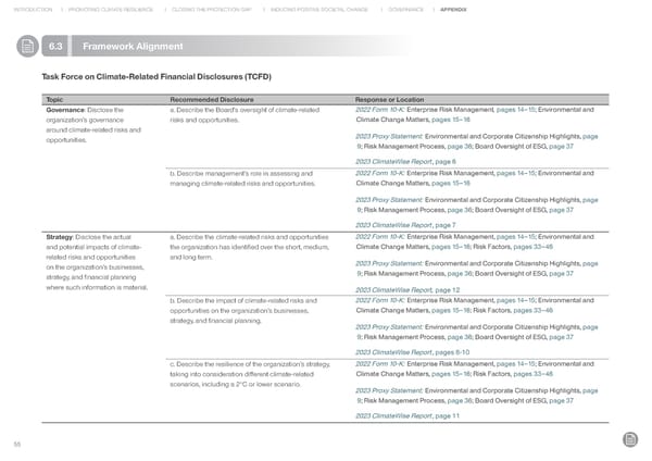 RenaissanceRe Sustainability Report 2022 - Page 56