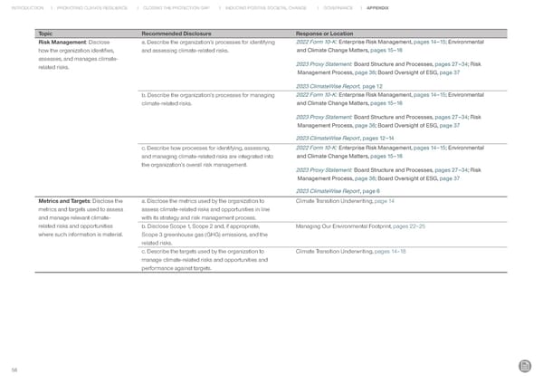 RenaissanceRe Sustainability Report 2022 - Page 57