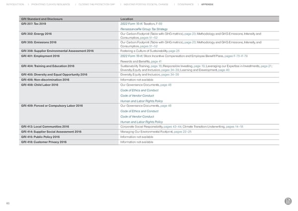 RenaissanceRe Sustainability Report 2022 - Page 61