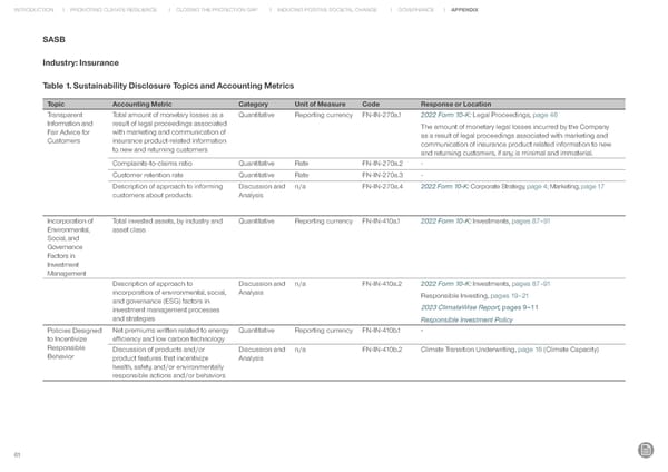 RenaissanceRe Sustainability Report 2022 - Page 62